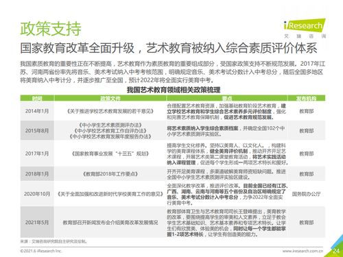 艾瑞咨询 2021年中国素质教育行业趋势洞察报告 